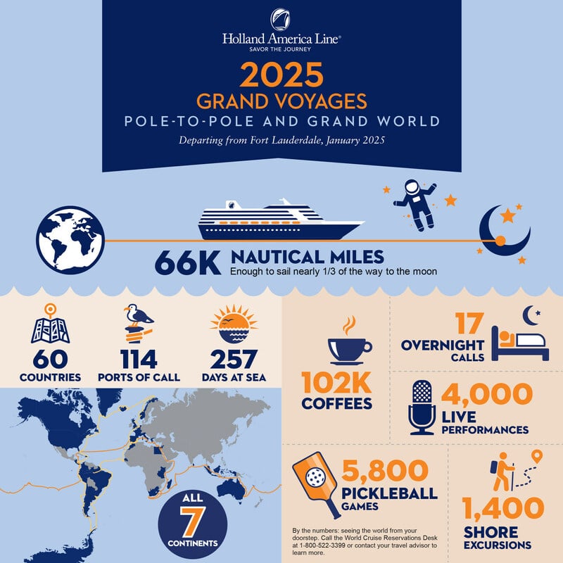 2025 Grand World Voyage